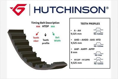 Timing Belt HUTCHINSON 112 HTDP 29
