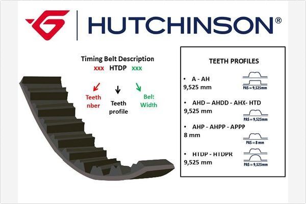 HUTCHINSON 153 AHX 25 Timing Belt